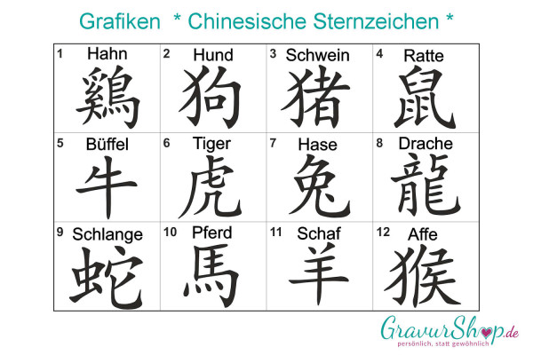 Chinesische Sternzeichen zum gravieren